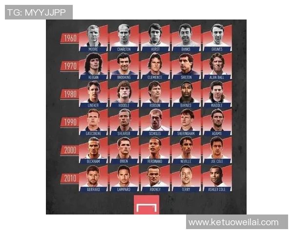 2010年世界足坛巨星实力排行榜全面盘点与辉煌瞬间回顾